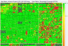 Treemap View